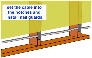 nailing a metal shield to stud over the wires