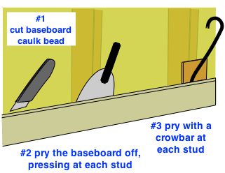 prying baseboard off wall with a broad chisel