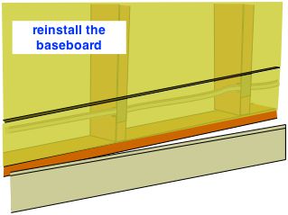 reinstalling the drywall and baseboard over new wiring