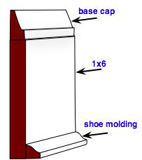 custom baseboard molding idea