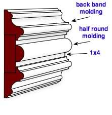 chair rail built with back band