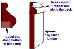 modified base cap molding