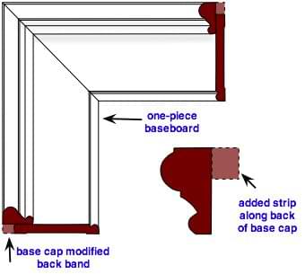 base cap trim molding with modifications