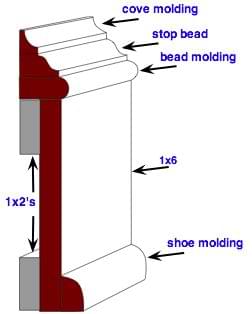 custom baseboard molding