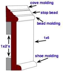 a 5 piece custom baseboard molding