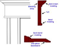 custom door casing