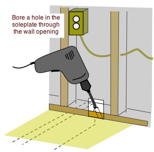 boring holes in soleplate