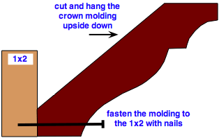 nailing diagram to install crown molding for string lights