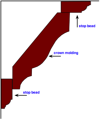 custom molding idea using crown and stop bead