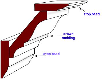 custom molding idea using crown and stop bead