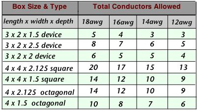 nec allowable conductor chart
