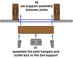 assembling a ceiling fan support