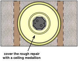 covering new outlet box with ceiling medallion