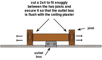 building a frame for a new ceiling fixture