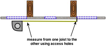 measuring through holes in the ceiling plaster