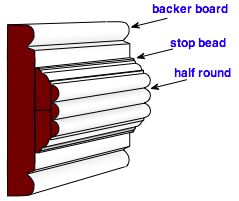 custom molding idea for chair railing