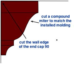 cutting an end cap to terminate crown molding