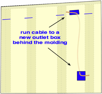 installing an outlet box for crown molding lighting