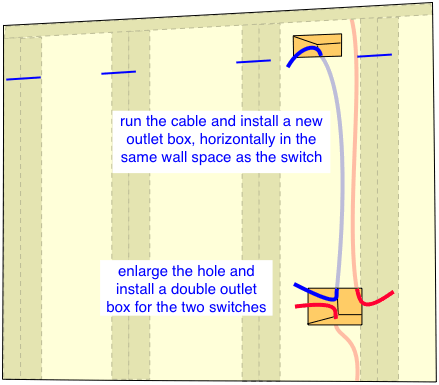diagram for installing an outlet box for crown molding lighting