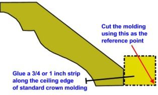 assemble crown molding lighting
