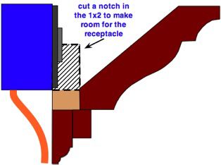 notch in 1x2 to accept a new receptacle behind crown molding