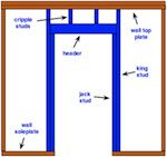 diagram of a door frame