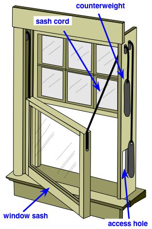 How to Repair a Double-Hung Window Sash Cord - Do-it-yourself-help.com
