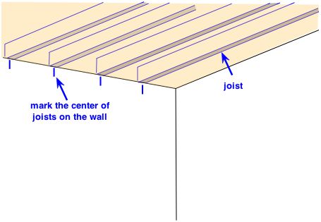 mark joist to hang new drywall ceiling