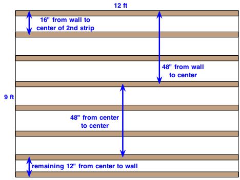 spacing furring strips for new drywall ceiling