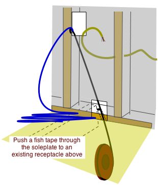 fish tape through floor