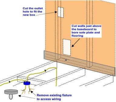 accessing an electrical source from a ceiling fixture