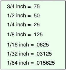 conversion chart for fractions