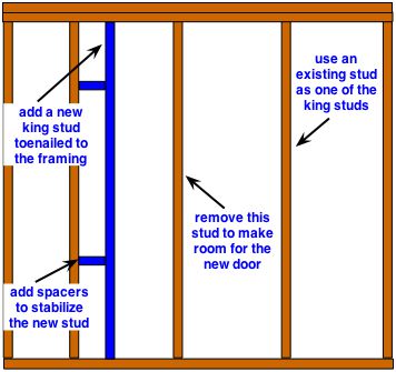 remodeling a wall for a new door or window