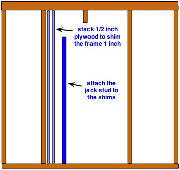 shimming a stud for a new door or window frame