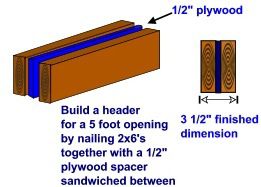 cutting studs and building a header