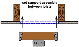 inserting a 2x4 support for a fan