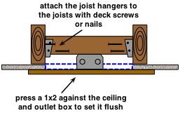 inserting a 2x4 support for a fan