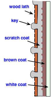 lath plaster diagram