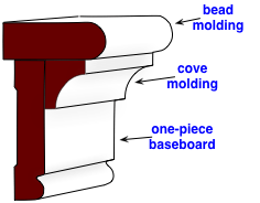 diagram for building ledge cap on wainscoting
