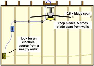 diagram for placement of new ceiling fan