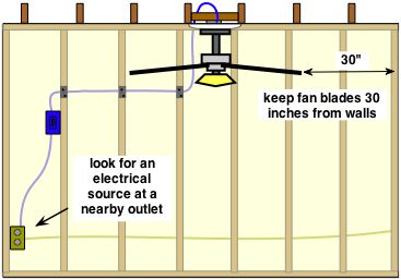 diagram for placement of new ceiling fan