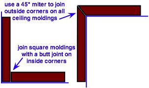molding miter and butt joints