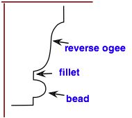 trim molding profile example of reverse ogee, bead and fillet