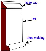 custom baseboard molding using ogee base cap