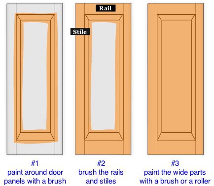 painting cabinet doors