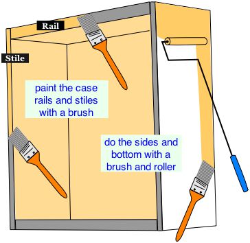 painting the outside case