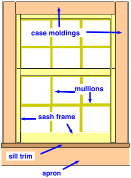 diagram of the exterior of a window on a house