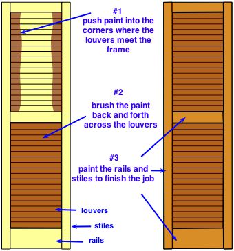 diagram of  an exterior house shutter