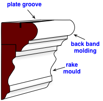 diagram for a plate rail molding design