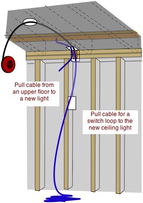 pull cable to ceiling light
